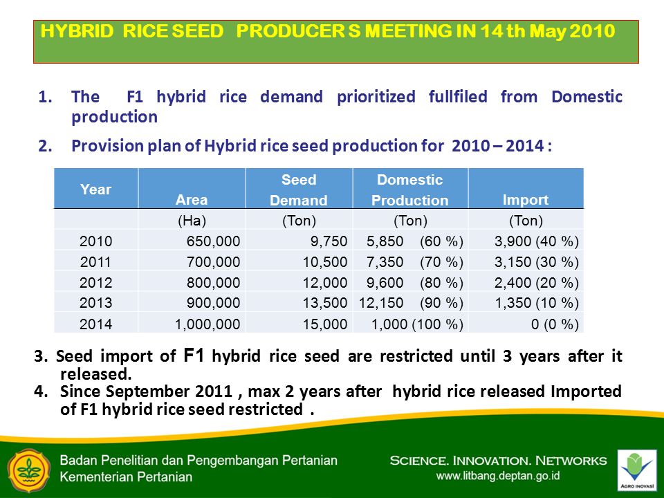 Rice production and processing business plan